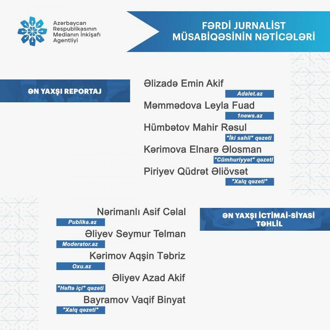 MEDİA "Fərdi jurnalist müsabiqəsi”nin nəticələrini açıqlayıb
