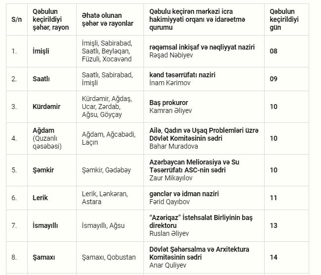 Fevral ayında şəhər və rayonlarda keçiriləcək vətəndaş qəbulu cədvəli açıqlanıb