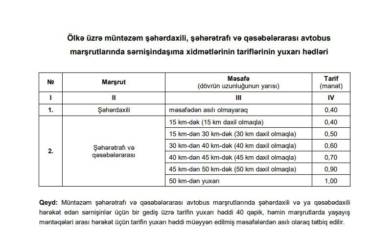 İctimai nəqliyyatda yeni tariflər