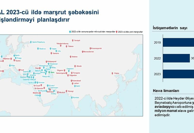 AZAL намерен расширить свою маршрутную сеть