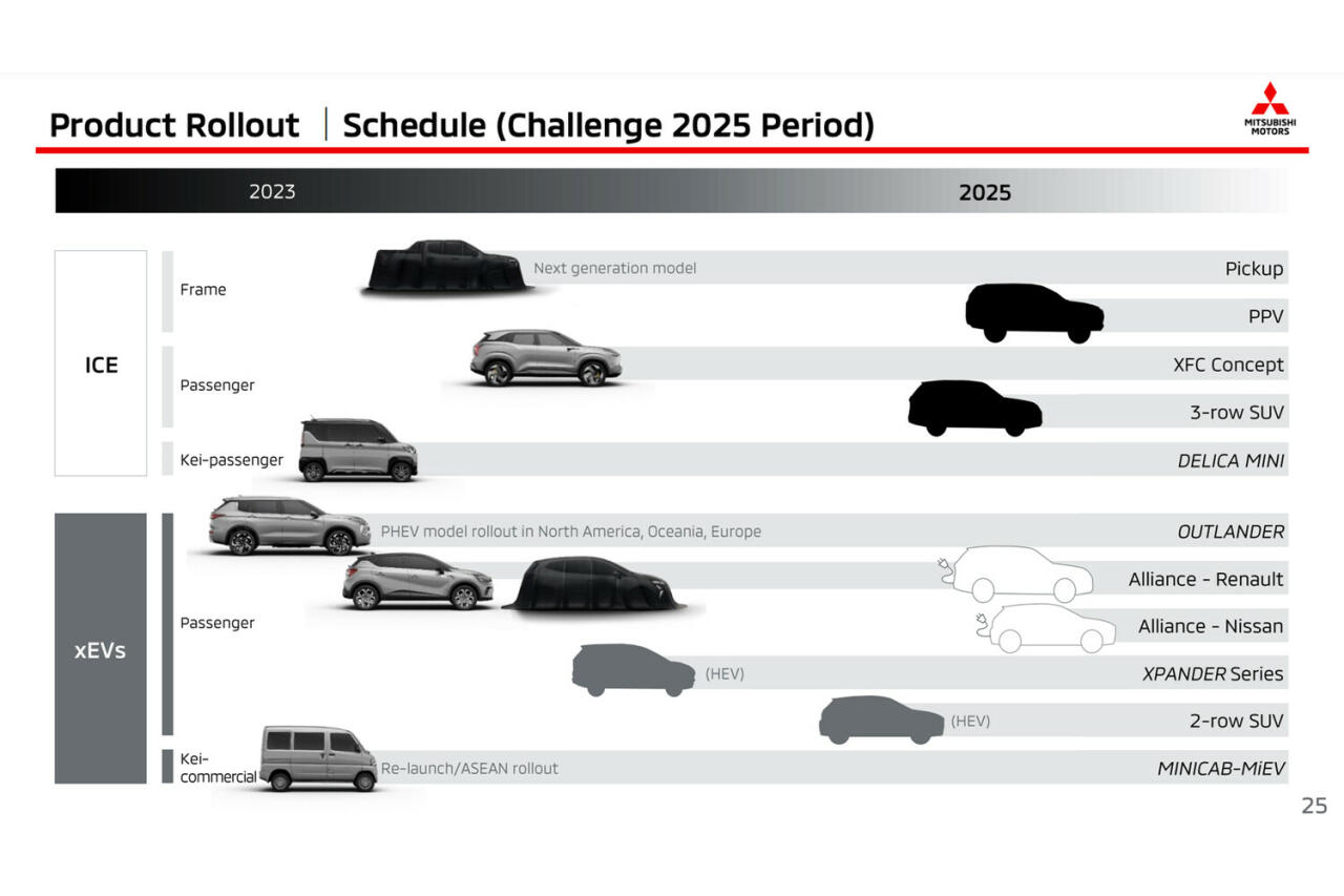 Mitsubishi выпустит 16 новых моделей в ближайшие пять лет
