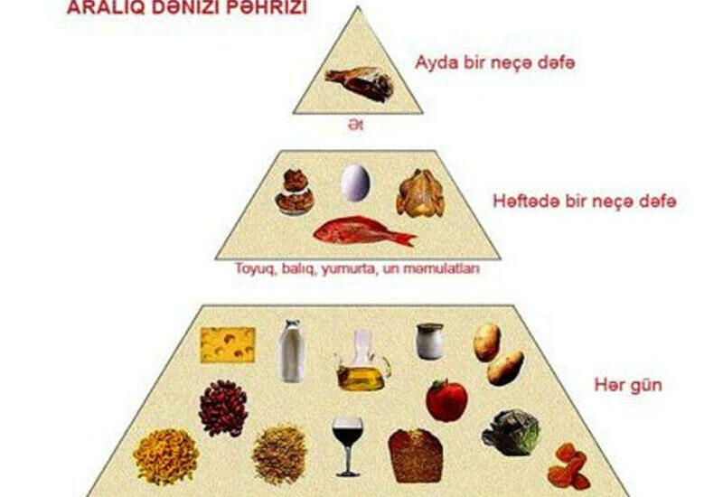 Həm ömür uzadan, həm də arıqladan