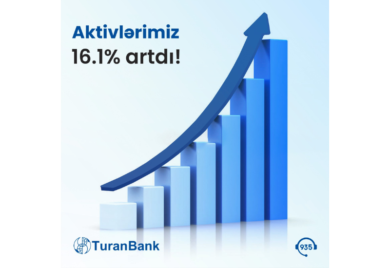 ОАО ТуранБанк подвело итоги первого квартала 2023 года