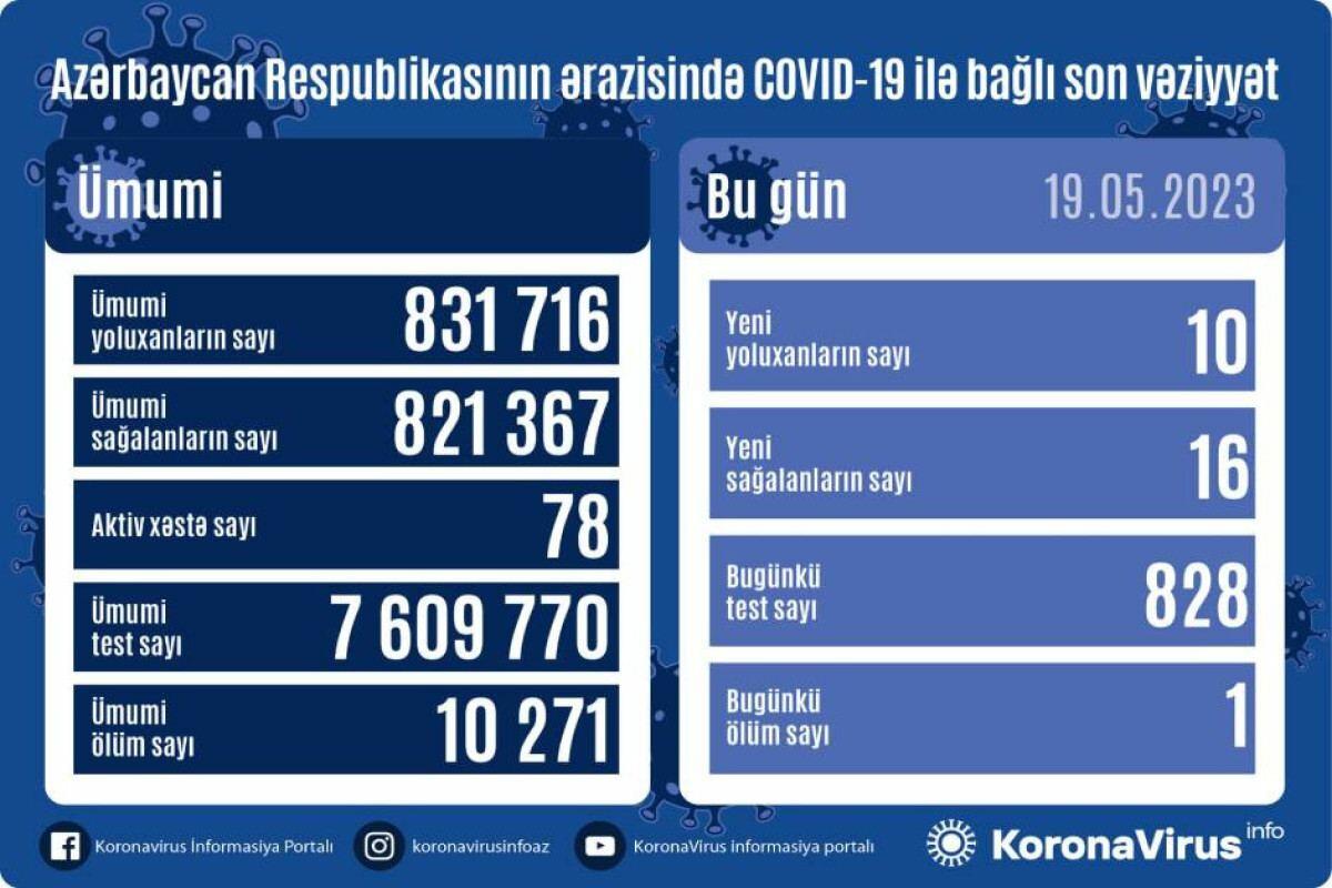 Обновлена статистика заражений коронавирусом