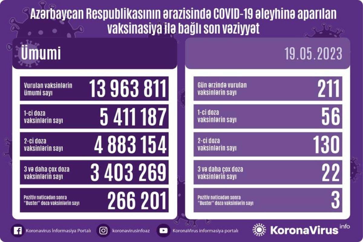 Увеличилось число вакцинированных от коронавируса