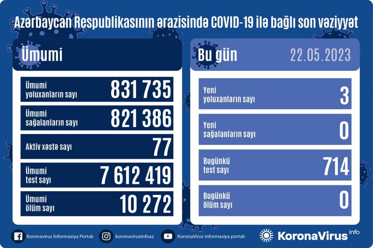 Насколько увеличилось число заболевших коронавирусом?