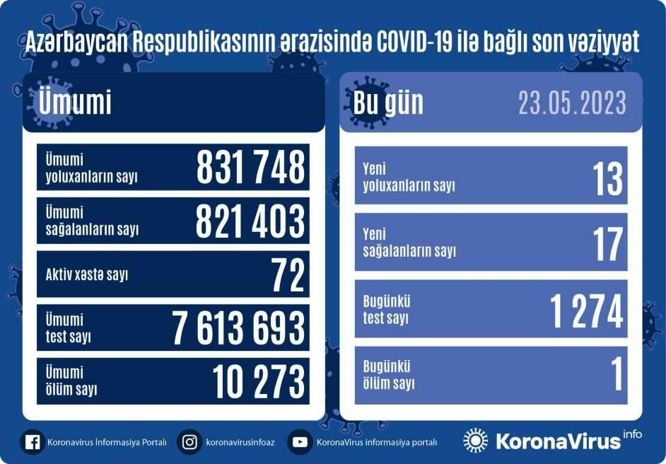 Обновлена статистика по заболевшим коронавирусом