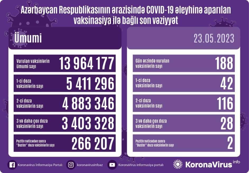 Сколько людей было вакцинировано от коронавируса?