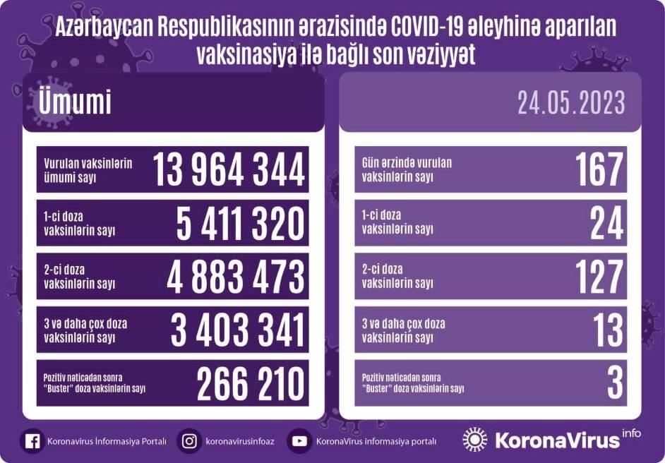 Сколько вакцинаций от коронавируса было проведено за сутки?