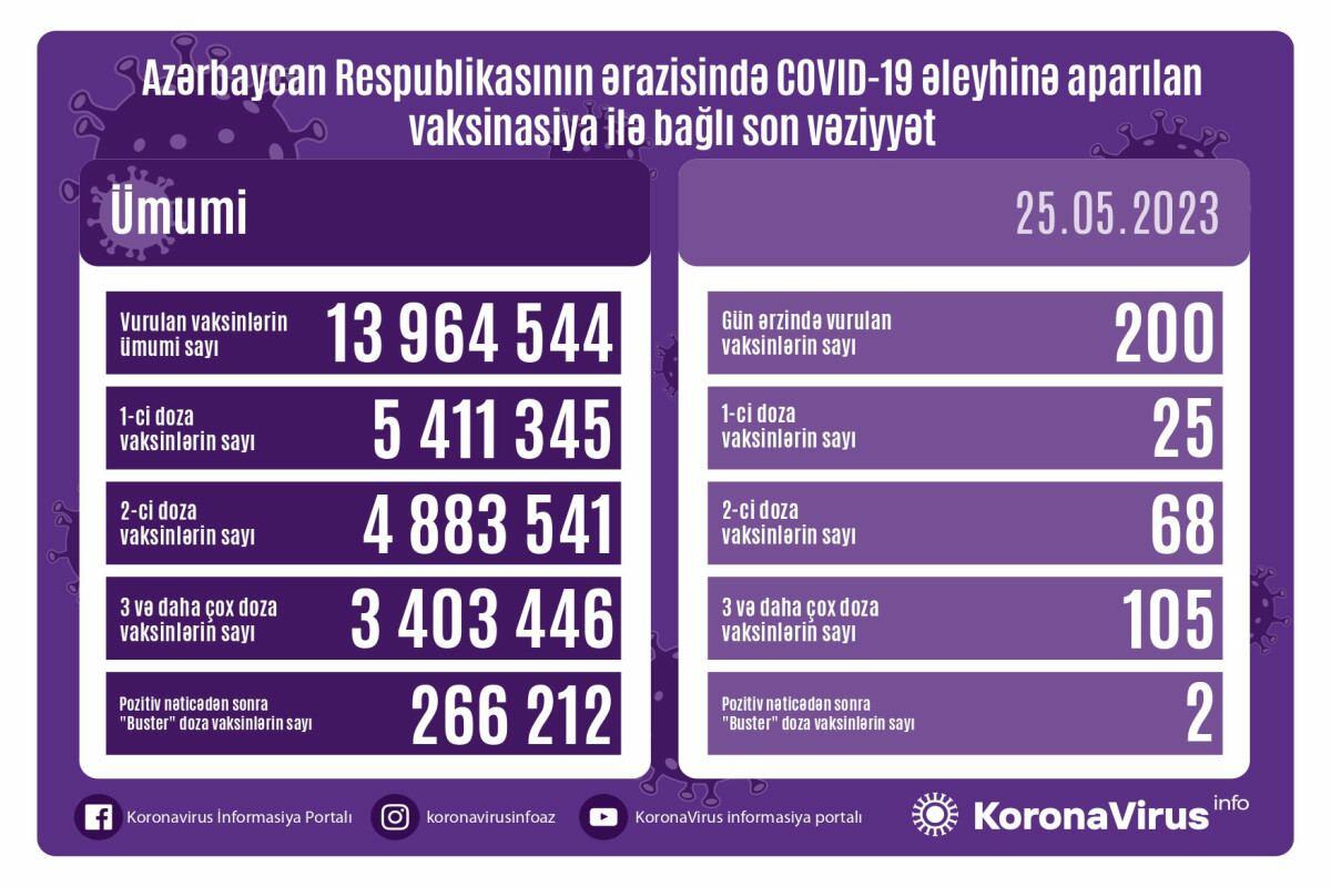 Последние данные о вакцинации от коронавируса