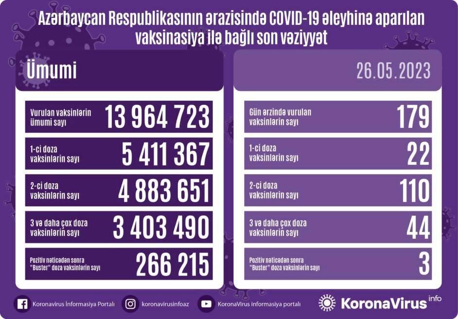 Сколько людей вакцинировались от коронавируса?