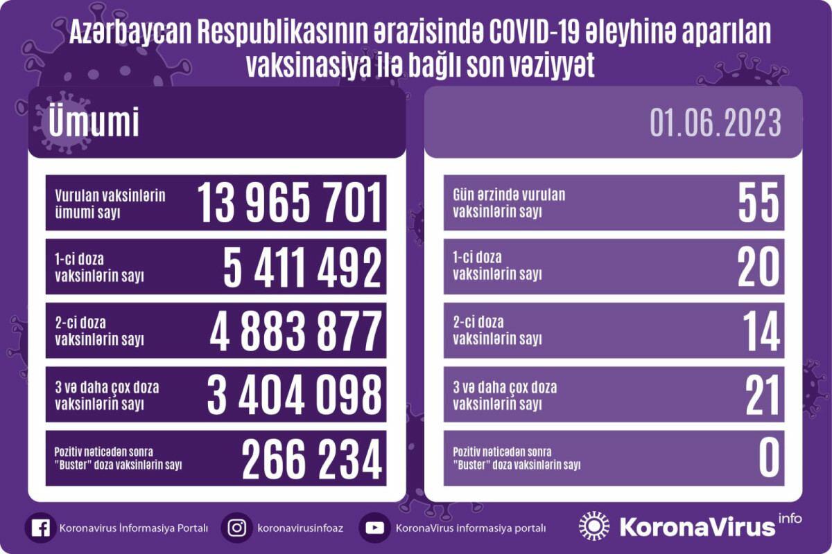 Cколько людей получили вакцины от коронавируса?