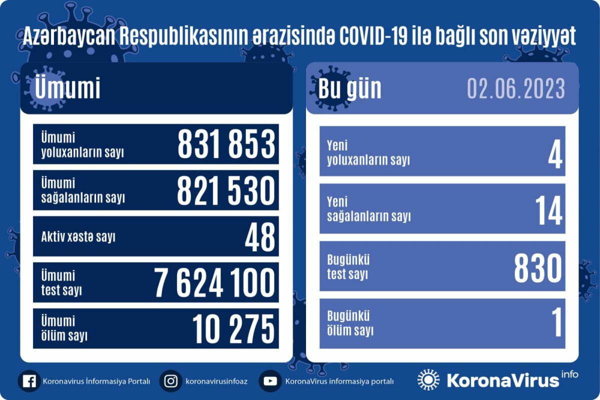 Изменилась статистика заражений коронавирусом