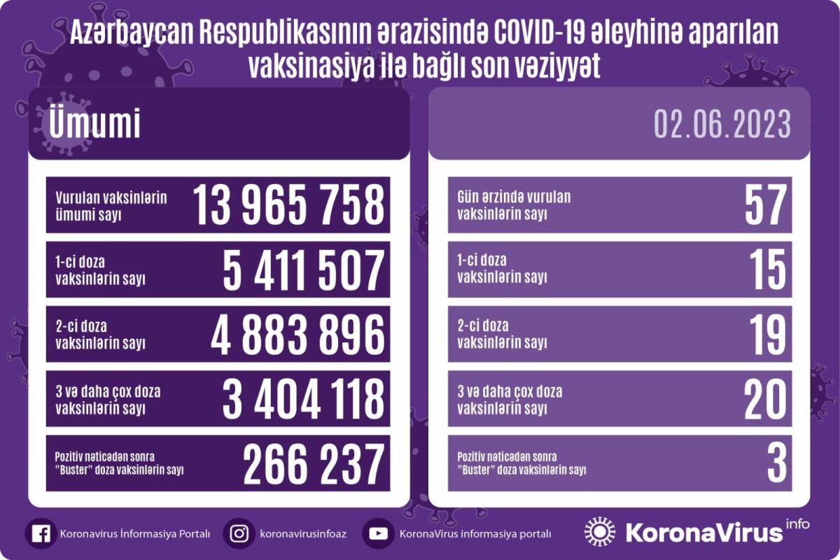 Сколько людей было вакцинировано от коронавируса?