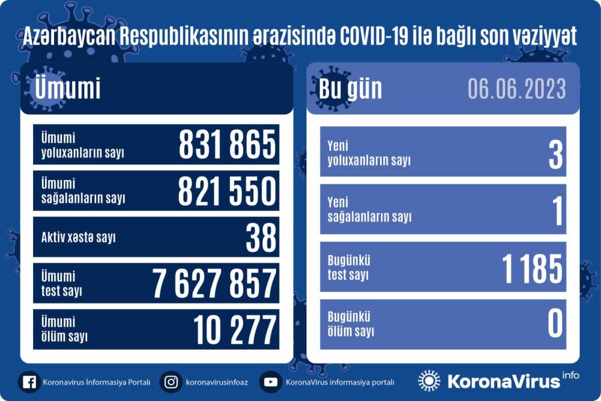 Сколько новых случаев заражения коронавирусом?