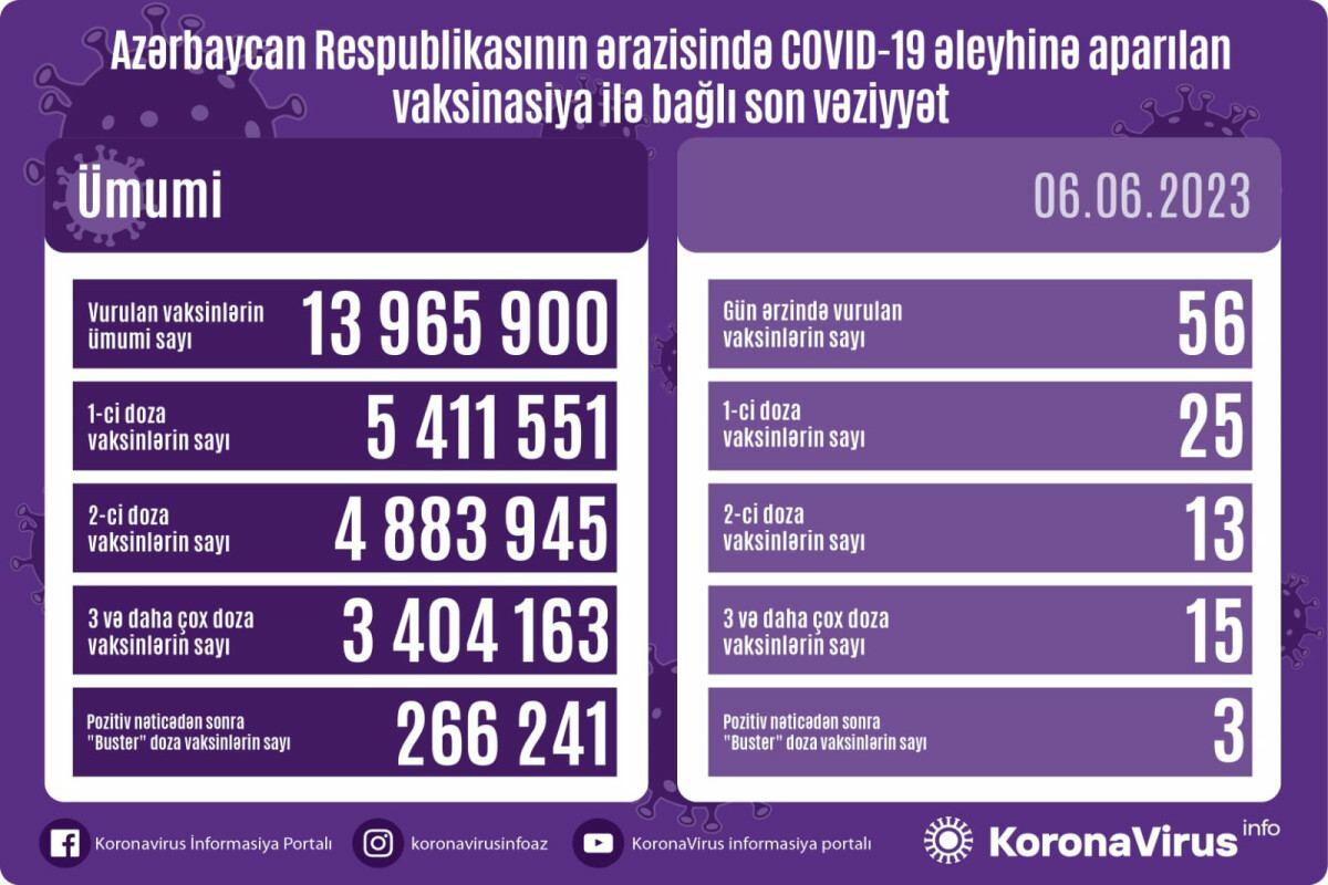 Обновленная статистика вакцинации от коронавируса