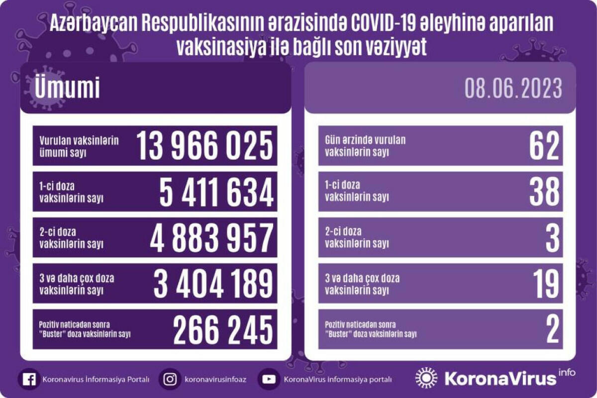 Сколько людей было вакцинировано от коронавируса сегодня?