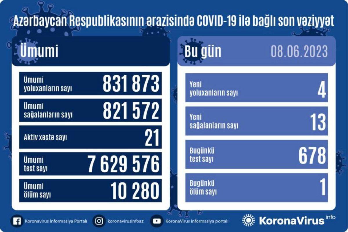 Новые случаи заражения коронавирусом