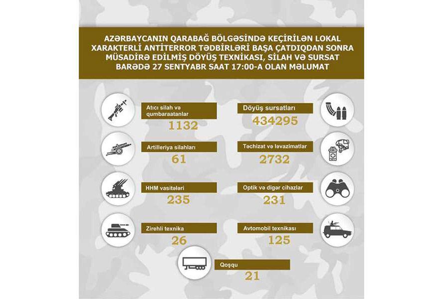 Последние данные о конфискованной в Карабахском регионе военной технике