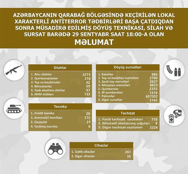 Боевая техника, оружие и боеприпасы, конфискованные в Карабахском регионе