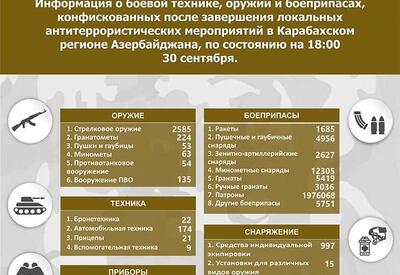 Названо количество оружия, военной техники и боеприпасов, конфискованных в Карабахе