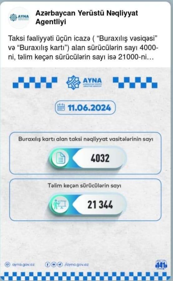 Taksi fəaliyyəti üçün buraxılış kartı alan nəqliyyat vasitələrinin
