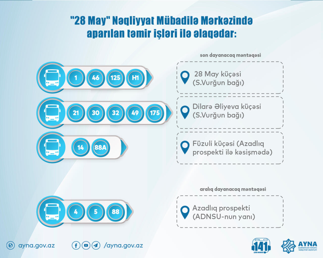Bu avtobusların sərnişinlərinin