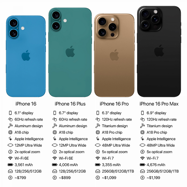 В Сеть слили характеристики iPhone 16 и 16 Plus
