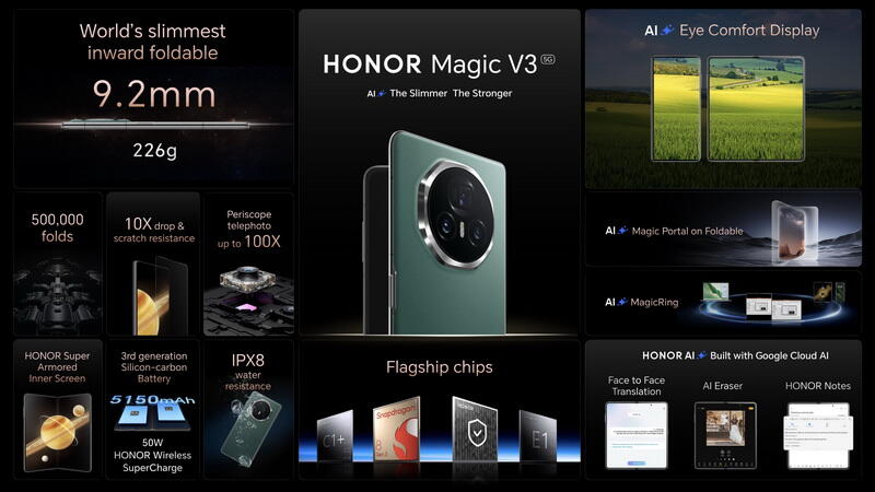 HONOR представил рекордно тонкий складной смартфон HONOR Magic V3 толщиной всего 9,2 мм