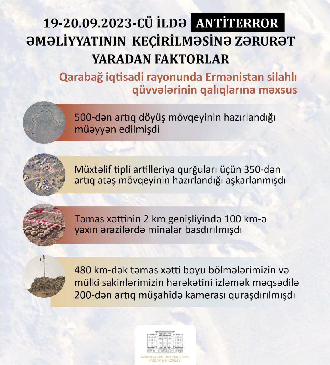 Müdafiə Nazirliyi antiterror əməliyyatının keçirilməsinə zərurət yaradan faktorları açıqlayıb