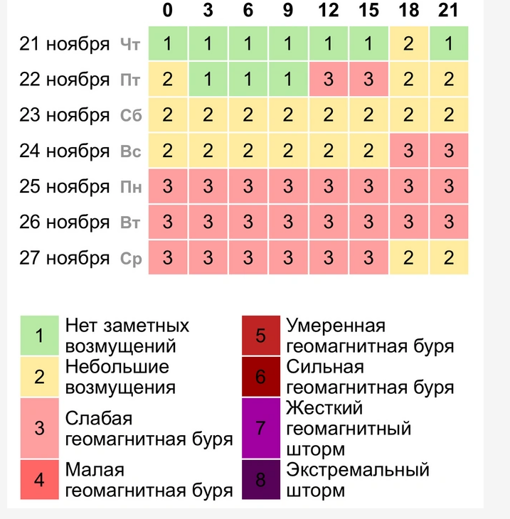 Dünən gecədən başlayıb, 1 həftə davam edəcək