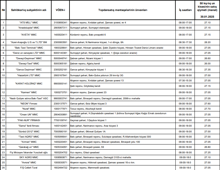 Azərbaycanda unun son topdansatış qiyməti məlum olub
