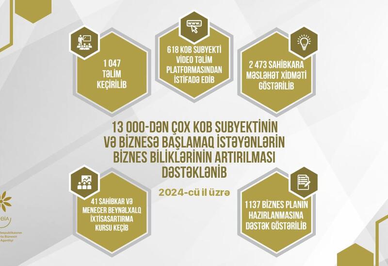 KOBİA 2024-ci ildə hansı uğurlara imza atıb?