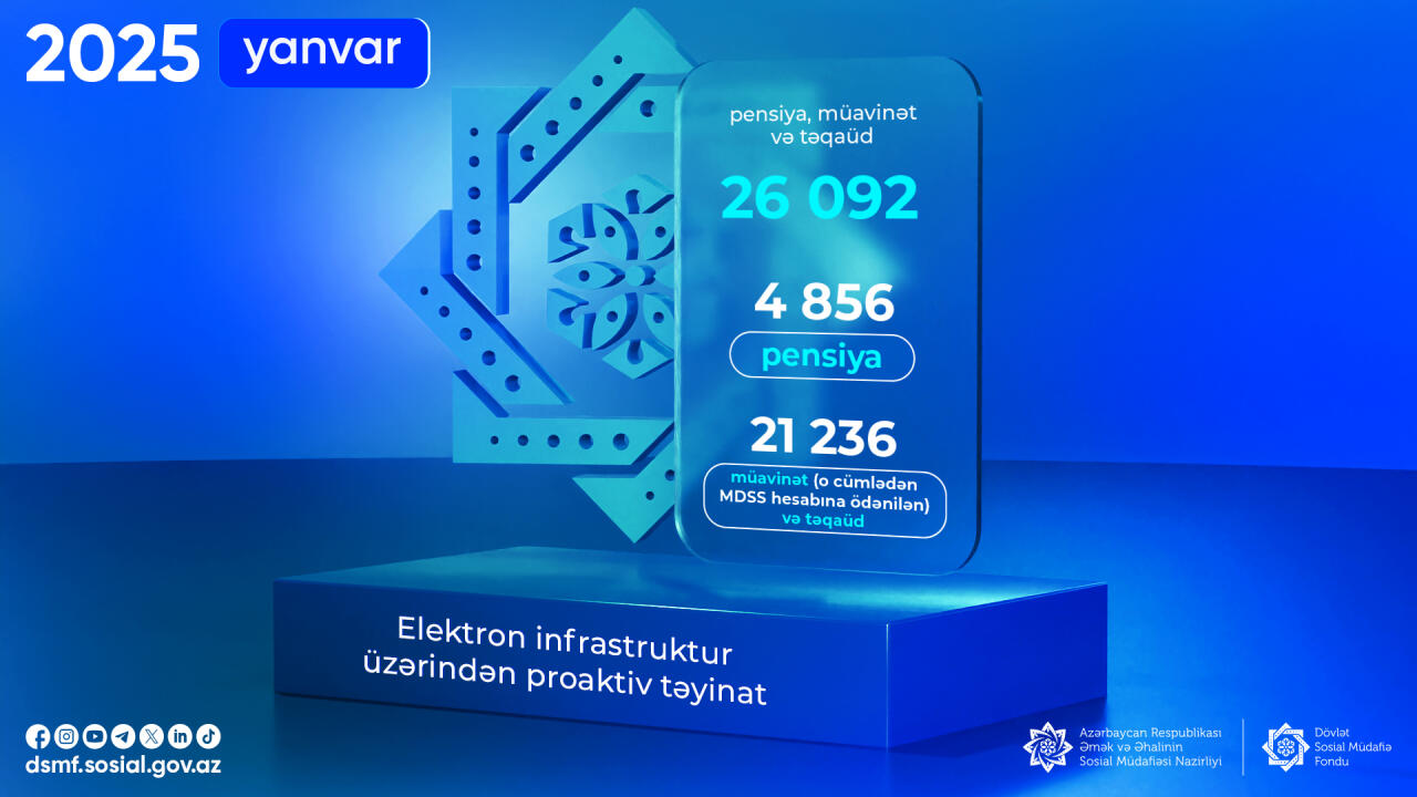 Скольким людям были назначены соцпособия и пенсии за январь 2025 г.?