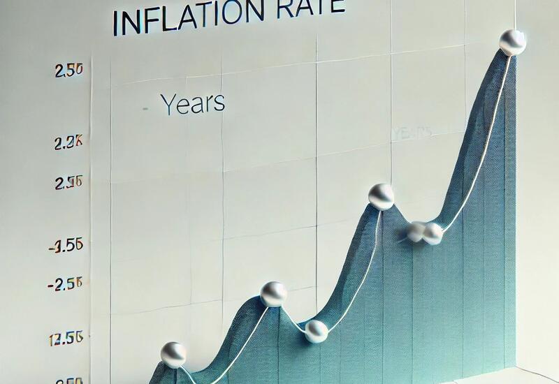 BVF Azərbaycanda inflyasiya proqnozunu yeniləyib