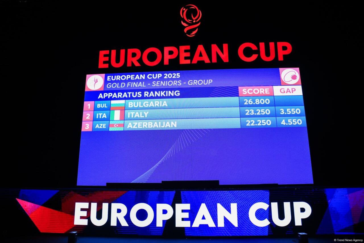 Azərbaycan komandası bədii gimnastika üzrə Avropa Kubokunda bürünc medal qazandı