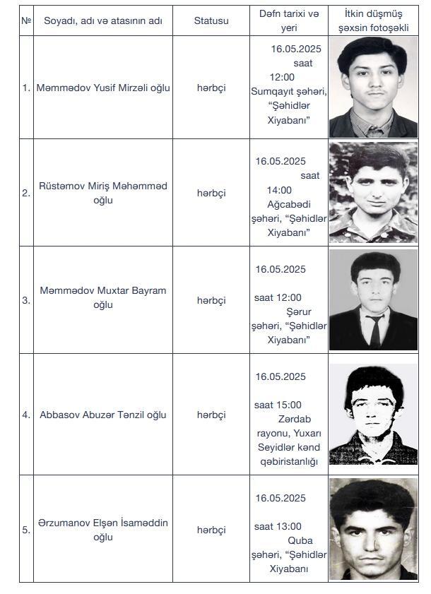 Daha 5 itkin şəhid dəfn ediləcək