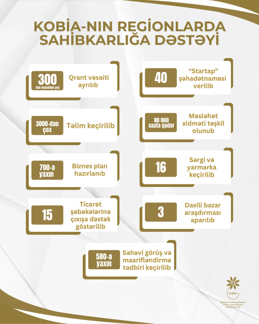 Regionlarda sahibkarlıq fəaliyyəti üçün imkanlar - KOB evləri, KOB dostları, KOB inkişaf mərkəzləri