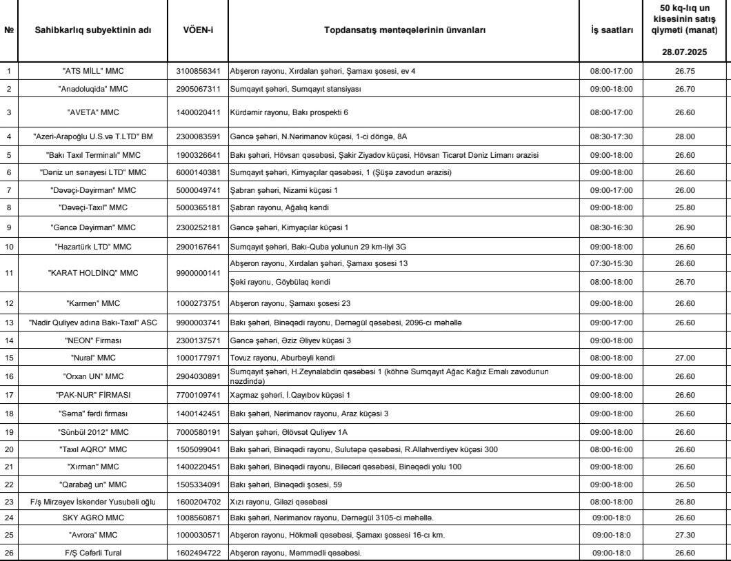 Azərbaycanda unun son topdansatış qiymətləri