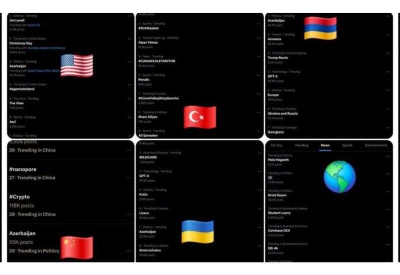 “Azerbaijan” və “Ilham Aliyev” həştəqləri ilə edilən paylaşımlar trendlər arasında