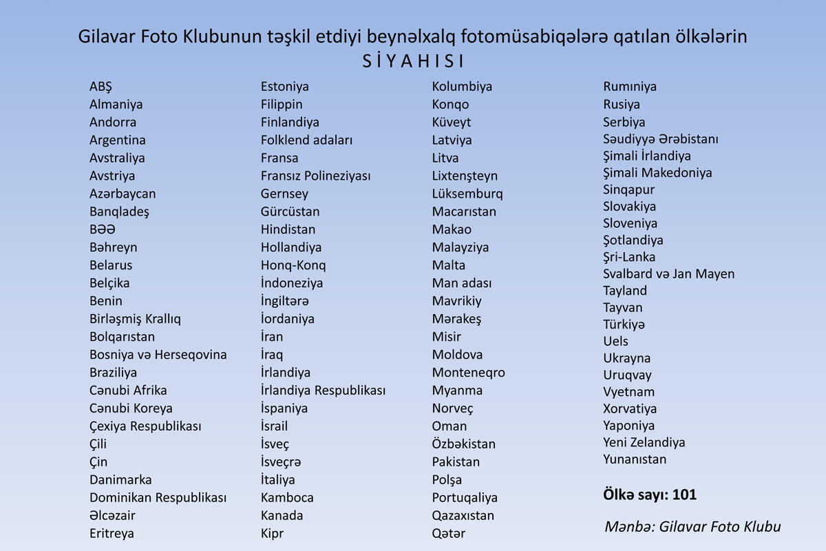 Фотоискусство Азербайджана – в цифрах и на международном уровне