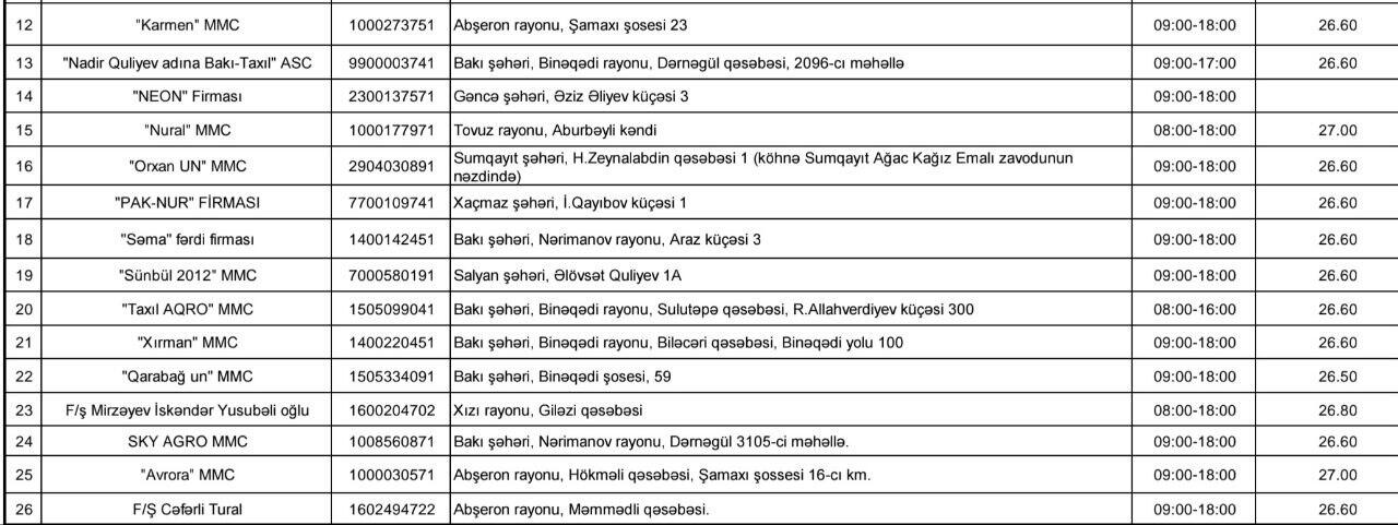 Azərbaycanda
