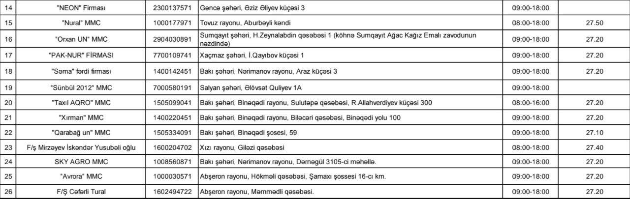 Azərbaycanda unun topdansatış qiymətlərində dəyişiklik edilib