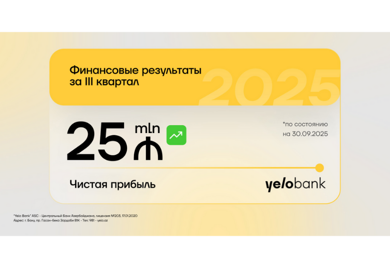Yelo Bank завершил третий квартал с прибылью