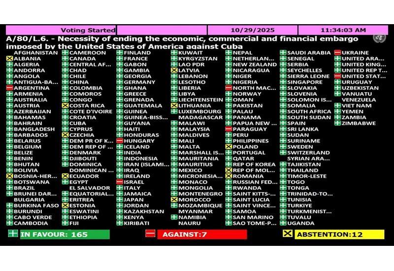 Азербайджан поддержал резолюцию ООН против блокады Кубы