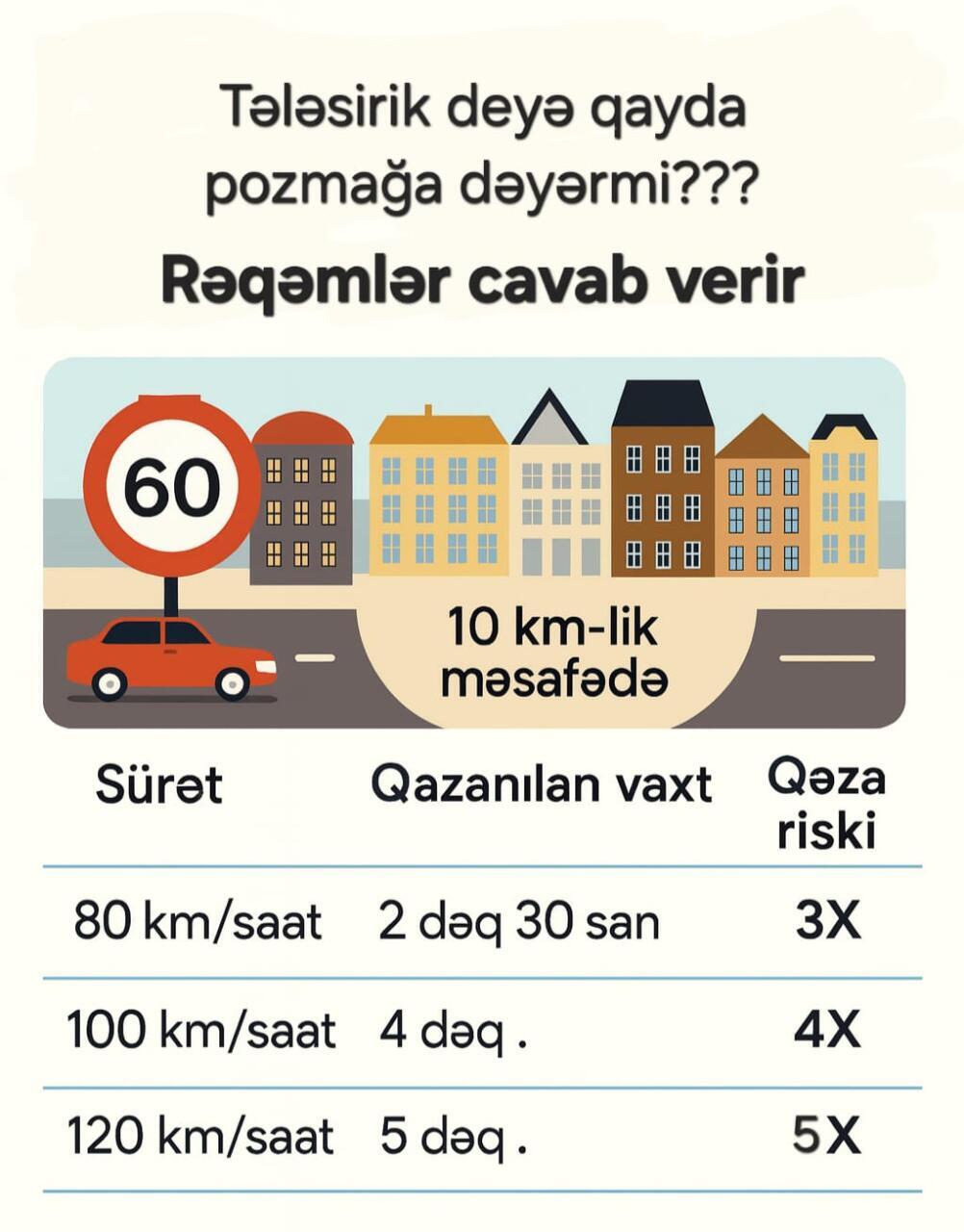 Предупреждение для водителей Азербайджана