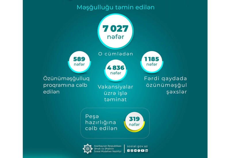 Сколько человек обеспечены работой в Карабахе?