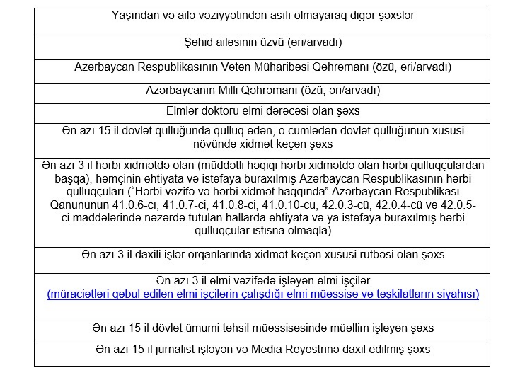 Кто сможет получить льготное жилье?