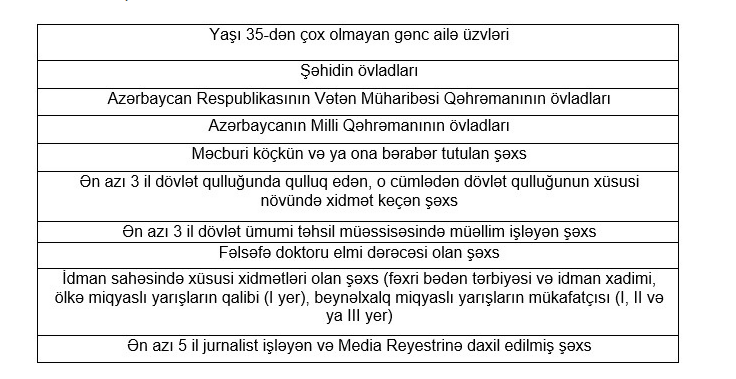 Кто сможет получить льготное жилье?