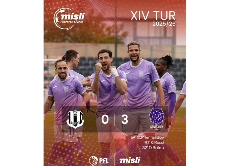 “Şamaxı” səfərdə qalib gəlib